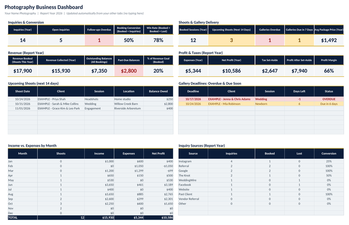 Dashboard: inquiries, conversion, upcoming shoots, overdue galleries, revenue, balances and profit at a glance.