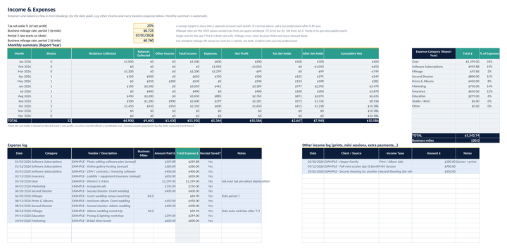 Income and expenses: monthly summary of shoots, retainers and balances collected, other income, expenses, net profit, and tax set-aside, plus expense category totals.
