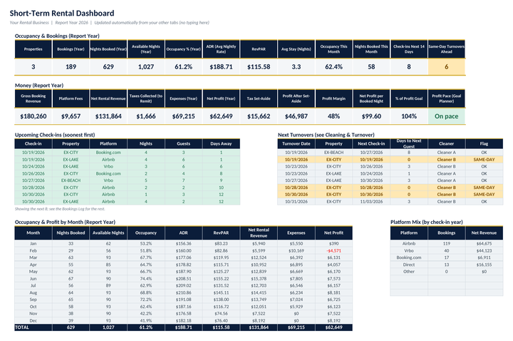 Dashboard: occupancy, ADR, RevPAR, net revenue, expenses and net profit at a glance.