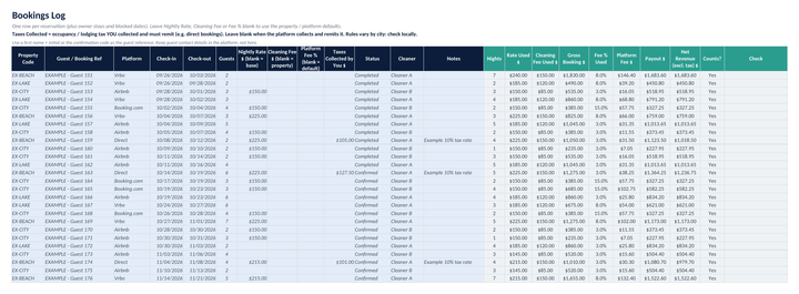 Bookings Log: property, platform, check-in and check-out, nights, guests, rate, cleaning fee, platform fee, taxes, payout, status and cleaner.