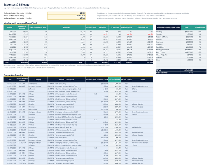 Expenses and Mileage: costs by property and category, business miles, category totals and a monthly profit summary.