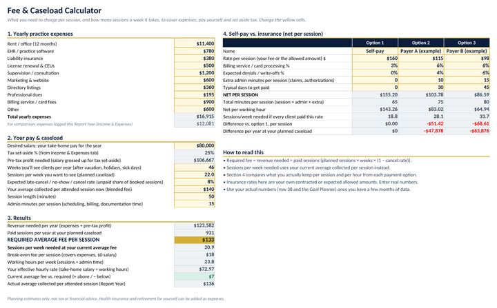Fee and Caseload Calculator: yearly expenses, pay and caseload produce a required average fee per session, sessions per week, break-even fee and hourly rate, plus a self-pay vs. insurance comparison.
